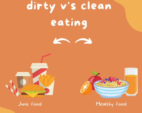 Clean Eating – Getting Started